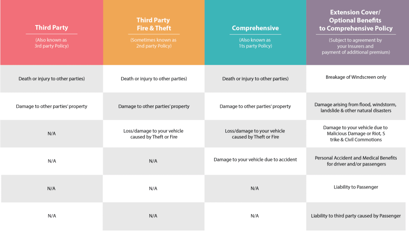 Average Cost Of Car Insurance In Malaysia