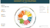 Finance Qs Ranking