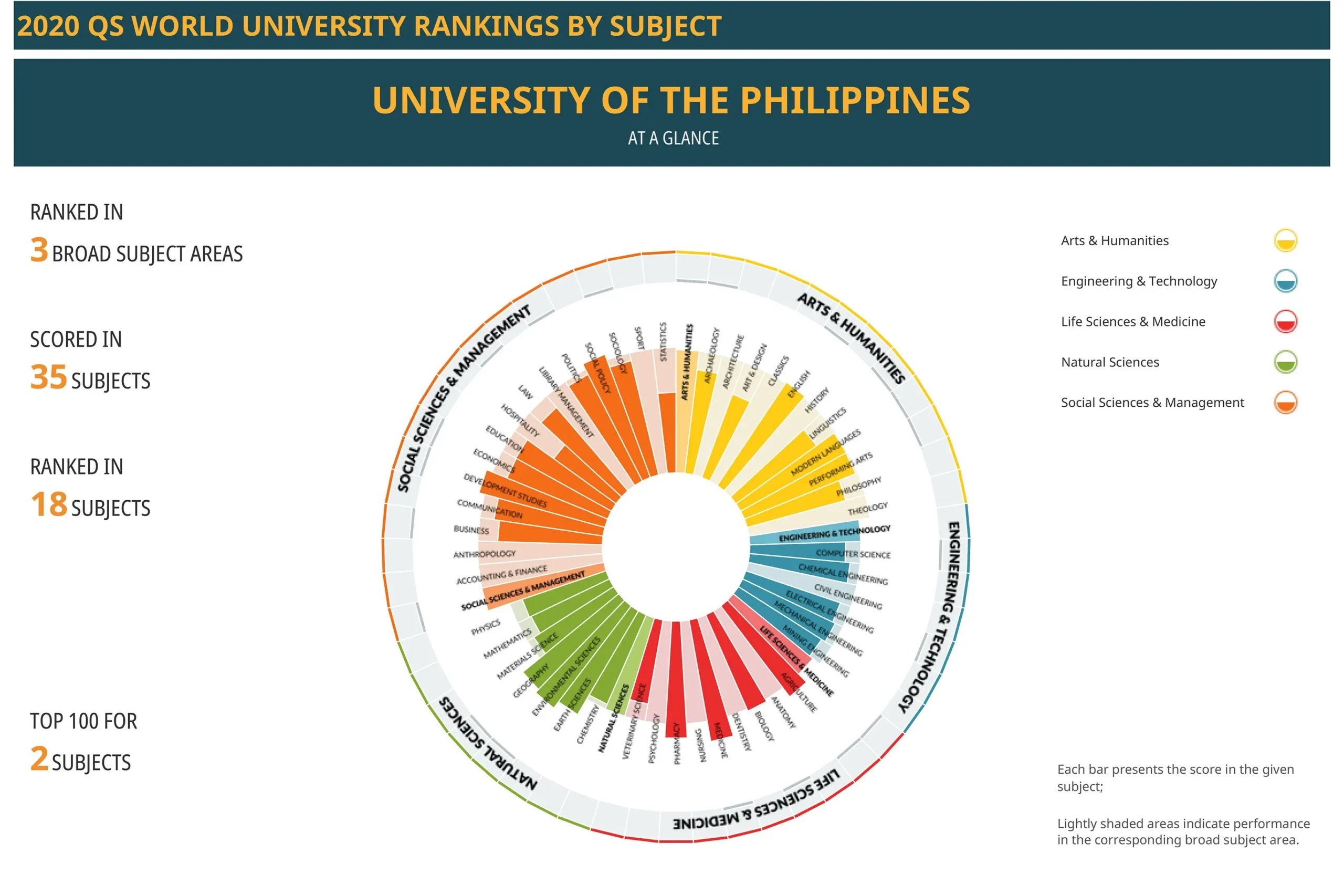 Finance Qs Ranking Finance Qs Ranking