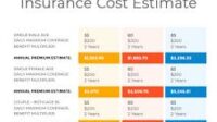 Insurance Premium Estimator Insurance Premium Estimator