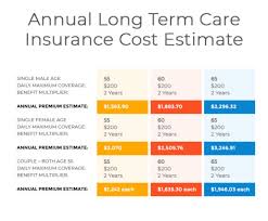 Insurance Premium Estimator Insurance Premium Estimator