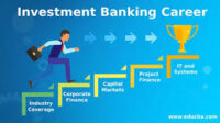 Banking Career