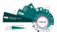 Insurance Broker Company Ranking Insurance Broker Company Ranking