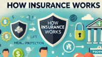 Insurance Works Insurance Works