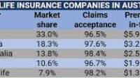 Life Insurance Company In Australia Life Insurance Company In Australia