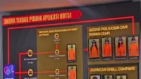 Terbongkarnya Aplikasi Judi-P0rnografi 'H0t 51'