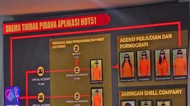 Terbongkarnya Aplikasi Judi-P0rnografi 'H0t 51'